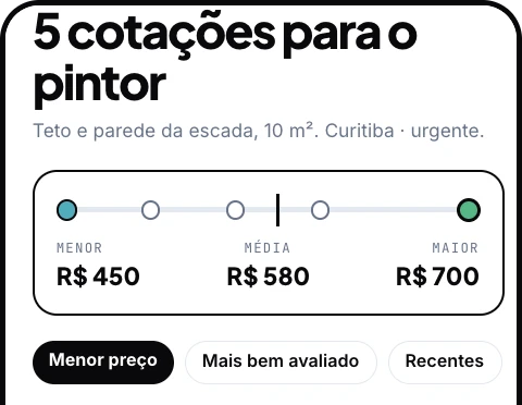 Cotações com menor, média e maior preço
