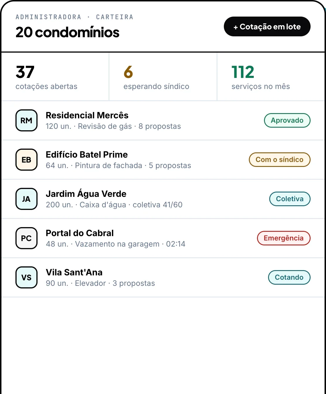 Painel do robozin.condo com vários condomínios: cotações abertas, pedidos esperando o síndico e o status de cada prédio.